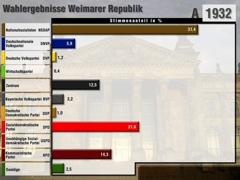 wahlen 1932